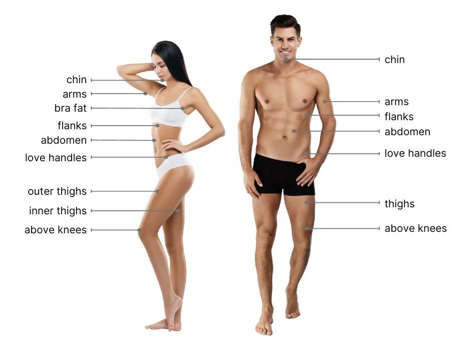 Man and woman model the treatable areas with Coolsculpting.